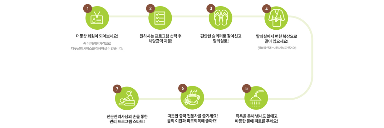 The Foodshop Myeongdong